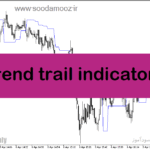 خرید و دانلود دانلود اندیکاتور تغییر روند برای متاتریدر5 با نام trend trail indicator