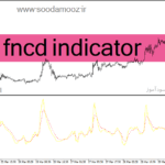 خرید و دانلود دانلود اندیکاتور تقاطع طلایی برای متاتریدر4 با نام fncd indicator