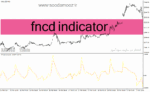 خرید و دانلود دانلود اندیکاتور تقاطع طلایی برای متاتریدر4 با نام fncd indicator