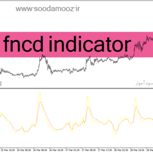 خرید و دانلود دانلود اندیکاتور تقاطع طلایی برای متاتریدر4 با نام fncd indicator