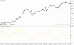 خرید و دانلود دانلود اندیکاتور تقاطع طلایی برای متاتریدر4 با نام fncd indicator - تصویر 3