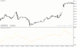 خرید و دانلود دانلود اندیکاتور تقاطع طلایی برای متاتریدر4 با نام fncd indicator - تصویر 4