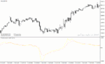 خرید و دانلود دانلود اندیکاتور تقاطع طلایی برای متاتریدر4 با نام fncd indicator - تصویر 5