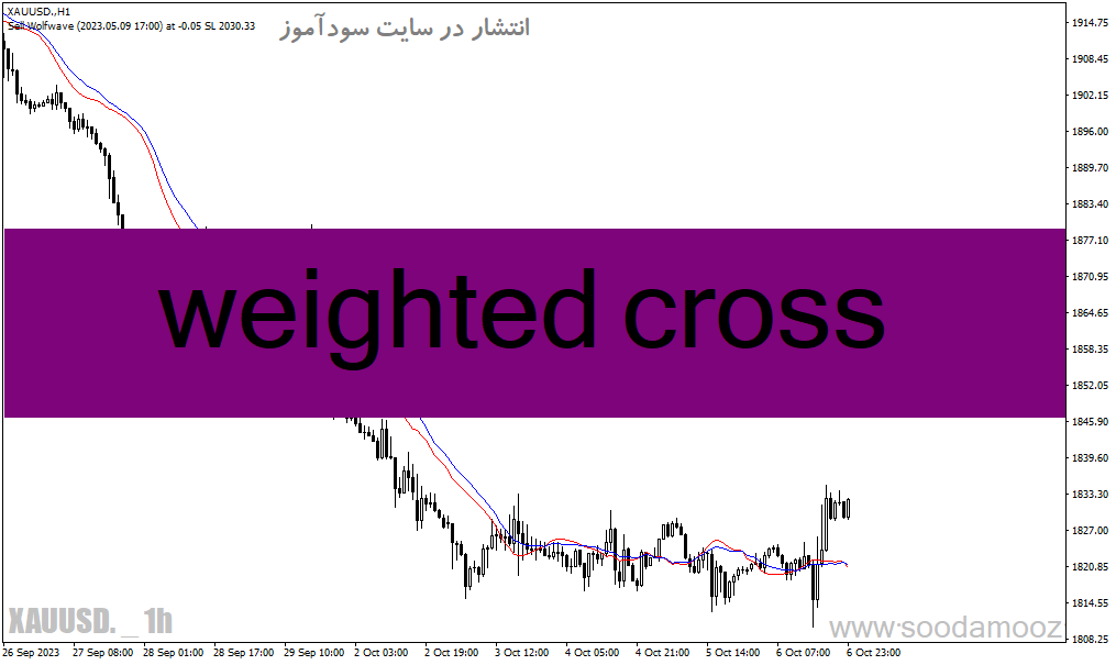 d8aed8b1db8cd8af-d988-d8afd8a7d986d984d988d8af-d8afd8a7d986d984d988d8af-d8a7d986d8afdb8cdaa9d8a7d8aad988d8b1-d8aad982d8a7d8b7d8b9-d985_68e1a8f8e93ce.gif خرید و دانلود دانلود اندیکاتور تقاطع میانگین متحرک برای متاتریدر4 با نام weighted cross - تصویر 1