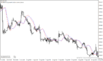 خرید و دانلود دانلود اندیکاتور تقاطع میانگین متحرک برای متاتریدر4 با نام weighted cross - تصویر 4