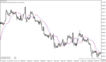 خرید و دانلود دانلود اندیکاتور تقاطع میانگین متحرک برای متاتریدر4 با نام weighted cross - تصویر 5