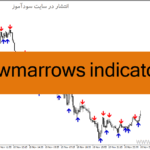 خرید و دانلود دانلود اندیکاتور تقاطع میانیگن متحرک برای متاتریدر4 با نام iinwmarrows indicator