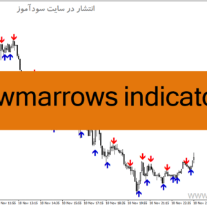 خرید و دانلود دانلود اندیکاتور تقاطع میانیگن متحرک برای متاتریدر4 با نام iinwmarrows indicator