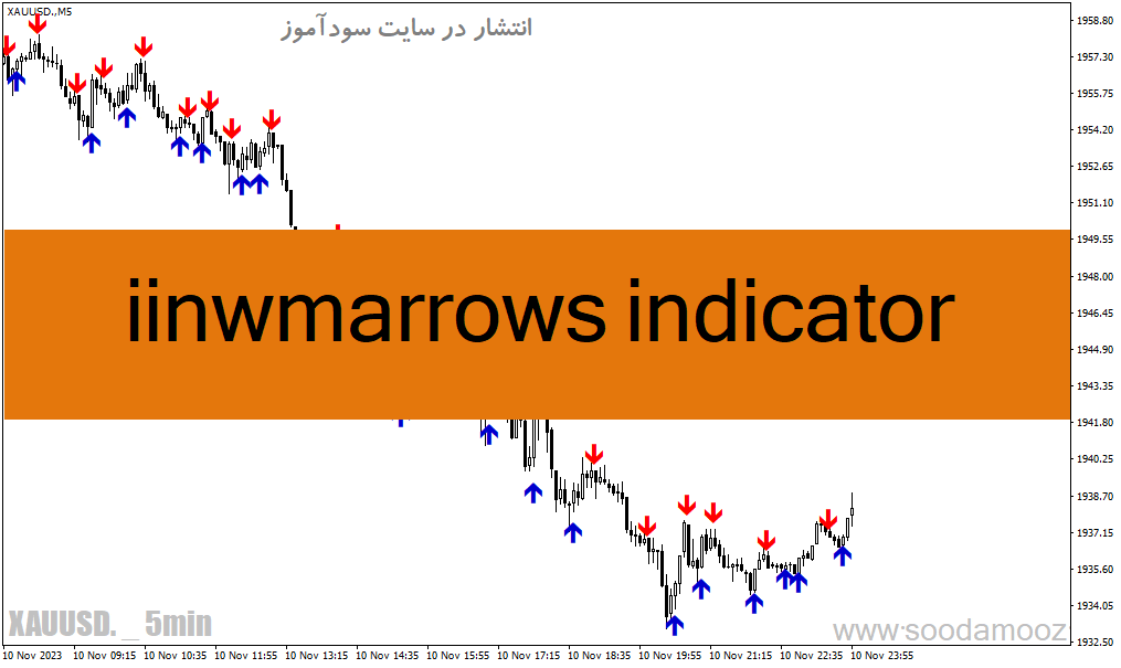 d8aed8b1db8cd8af-d988-d8afd8a7d986d984d988d8af-d8afd8a7d986d984d988d8af-d8a7d986d8afdb8cdaa9d8a7d8aad988d8b1-d8aad982d8a7d8b7d8b9-d985_68e1b05e3568b.gif خرید و دانلود دانلود اندیکاتور تقاطع میانیگن متحرک برای متاتریدر4 با نام iinwmarrows indicator - تصویر 1