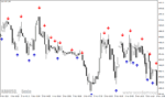 خرید و دانلود دانلود اندیکاتور تقاطع میانیگن متحرک برای متاتریدر4 با نام iinwmarrows indicator - تصویر 4