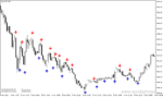 خرید و دانلود دانلود اندیکاتور تقاطع میانیگن متحرک برای متاتریدر4 با نام iinwmarrows indicator - تصویر 5