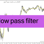 خرید و دانلود دانلود اندیکاتور جدید فارکس برای متاتریدر4 با نام low pass filter