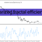 خرید و دانلود دانلود اندیکاتور جدید فارکس در متاتریدر4 با نام polarized fractal efficiency
