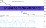 خرید و دانلود دانلود اندیکاتور جدید فارکس در متاتریدر4 با نام polarized fractal efficiency