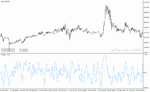 خرید و دانلود دانلود اندیکاتور جدید فارکس در متاتریدر4 با نام polarized fractal efficiency - تصویر 3