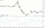 خرید و دانلود دانلود اندیکاتور جدید فارکس در متاتریدر4 با نام polarized fractal efficiency - تصویر 5
