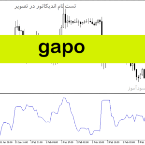 خرید و دانلود دانلود اندیکاتور جدید فارکس برای متاتریدر5 با نام Gapo