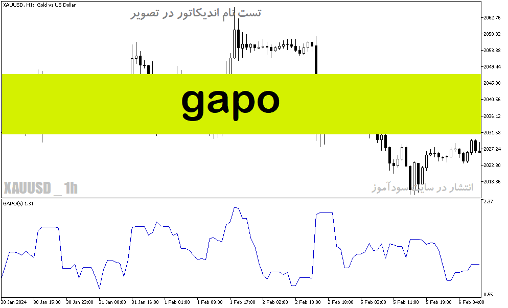 d8aed8b1db8cd8af-d988-d8afd8a7d986d984d988d8af-d8afd8a7d986d984d988d8af-d8a7d986d8afdb8cdaa9d8a7d8aad988d8b1-d8acd8afdb8cd8af-d981d8a7_68e1bfb20a47f.png خرید و دانلود دانلود اندیکاتور جدید فارکس برای متاتریدر5 با نام Gapo - تصویر 1