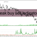 خرید و دانلود دانلود اندیکاتور جدید فارکس برای متاتریدر4 با نام peak buy sell indicator