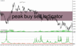 خرید و دانلود دانلود اندیکاتور جدید فارکس برای متاتریدر4 با نام peak buy sell indicator