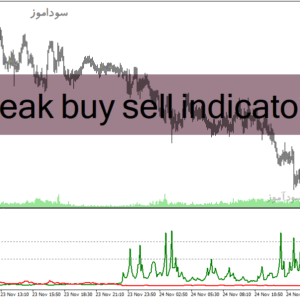 خرید و دانلود دانلود اندیکاتور جدید فارکس برای متاتریدر4 با نام peak buy sell indicator