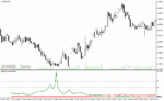 خرید و دانلود دانلود اندیکاتور جدید فارکس برای متاتریدر4 با نام peak buy sell indicator - تصویر 3