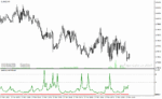 خرید و دانلود دانلود اندیکاتور جدید فارکس برای متاتریدر4 با نام peak buy sell indicator - تصویر 5