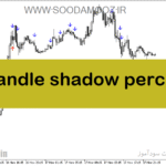 خرید و دانلود دانلود اندیکاتور جدید فارکس برای متاتریدر5 با نام candle shadow percent