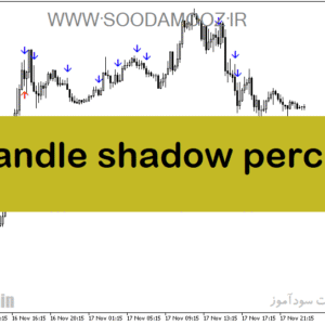 خرید و دانلود دانلود اندیکاتور جدید فارکس برای متاتریدر5 با نام candle shadow percent