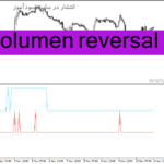 خرید و دانلود دانلود اندیکاتور حجم برای متاتریدر4 با نام volumen reversal