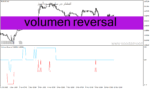 خرید و دانلود دانلود اندیکاتور حجم برای متاتریدر4 با نام volumen reversal