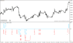 خرید و دانلود دانلود اندیکاتور حجم برای متاتریدر4 با نام volumen reversal - تصویر 5