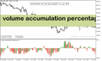 خرید و دانلود دانلود اندیکاتور حجم خرید و فروش برای متاتریدر5 با نام volume accumulation percentage