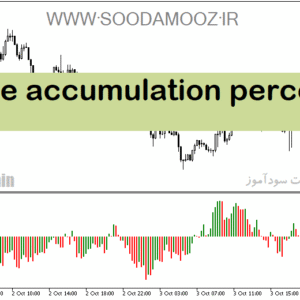 خرید و دانلود دانلود اندیکاتور حجم خرید و فروش برای متاتریدر5 با نام volume accumulation percentage