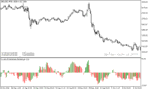 خرید و دانلود دانلود اندیکاتور حجم خرید و فروش برای متاتریدر5 با نام volume accumulation percentage - تصویر 4