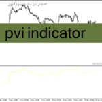 خرید و دانلود دانلود اندیکاتور حجم در بورس برای متاتریدر4 با نام pvi indicator