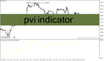 خرید و دانلود دانلود اندیکاتور حجم در بورس برای متاتریدر4 با نام pvi indicator