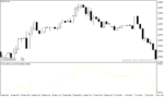 خرید و دانلود دانلود اندیکاتور حجم در بورس برای متاتریدر4 با نام pvi indicator - تصویر 3