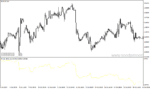 خرید و دانلود دانلود اندیکاتور حجم در بورس برای متاتریدر4 با نام pvi indicator - تصویر 4