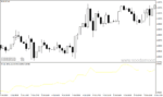 خرید و دانلود دانلود اندیکاتور حجم در بورس برای متاتریدر4 با نام pvi indicator - تصویر 5