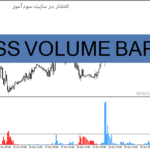 خرید و دانلود دانلود اندیکاتور حجم معاملات در ارز دیجیتال برای متاتریدر4 با نام PSS VOLUME BAR