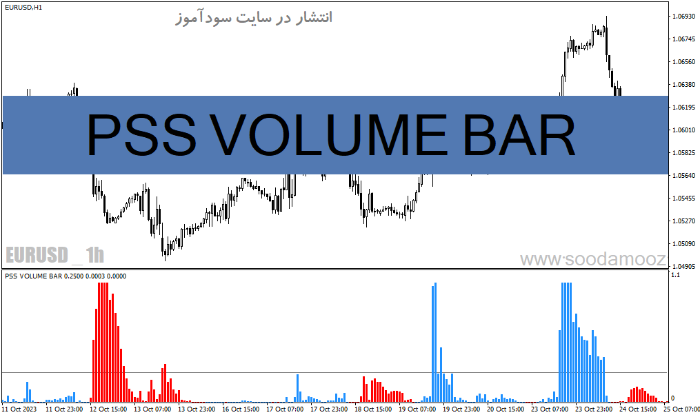 d8aed8b1db8cd8af-d988-d8afd8a7d986d984d988d8af-d8afd8a7d986d984d988d8af-d8a7d986d8afdb8cdaa9d8a7d8aad988d8b1-d8add8acd985-d985d8b9d8a7_68e1ad633f22d.gif خرید و دانلود دانلود اندیکاتور حجم معاملات در ارز دیجیتال برای متاتریدر4 با نام PSS VOLUME BAR - تصویر 1