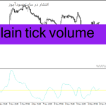 خرید و دانلود دانلود اندیکاتور حجم معاملات فارکس برای متاتریدر4 با نام plain tick volume