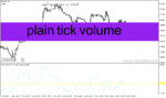خرید و دانلود دانلود اندیکاتور حجم معاملات فارکس برای متاتریدر4 با نام plain tick volume