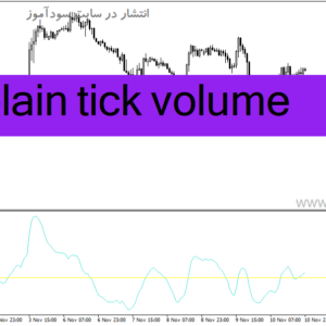 خرید و دانلود دانلود اندیکاتور حجم معاملات فارکس برای متاتریدر4 با نام plain tick volume
