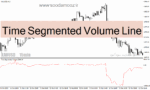 خرید و دانلود دانلود اندیکاتور حجم معاملات برای متاتریدر4 با نام Time Segmented Volume Line