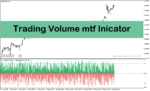 خرید و دانلود دانلود اندیکاتور حجم معاملات مولتی تایم فریم با نام Trading Volume mtf Indicator در متاتریدر4