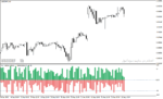 خرید و دانلود دانلود اندیکاتور حجم معاملات مولتی تایم فریم با نام Trading Volume mtf Indicator در متاتریدر4 - تصویر 3