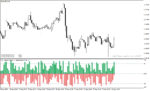 خرید و دانلود دانلود اندیکاتور حجم معاملات مولتی تایم فریم با نام Trading Volume mtf Indicator در متاتریدر4 - تصویر 5