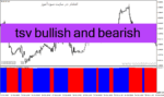 خرید و دانلود دانلود اندیکاتور حجم و قیمت برای متاتریدر4 با نام tsv bullish and bearish